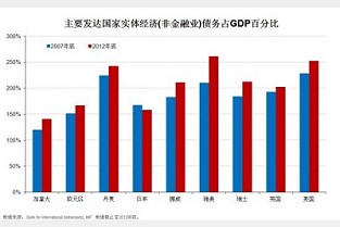 上海市上海租房信息 江都房产